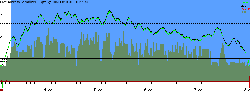 Barometer